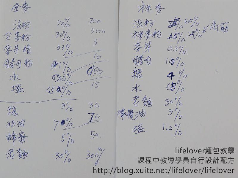 20140203  麵包教學 ( 回答學員N個問題，解決學員在坊間材料行上課無法盡情發問的情形 )